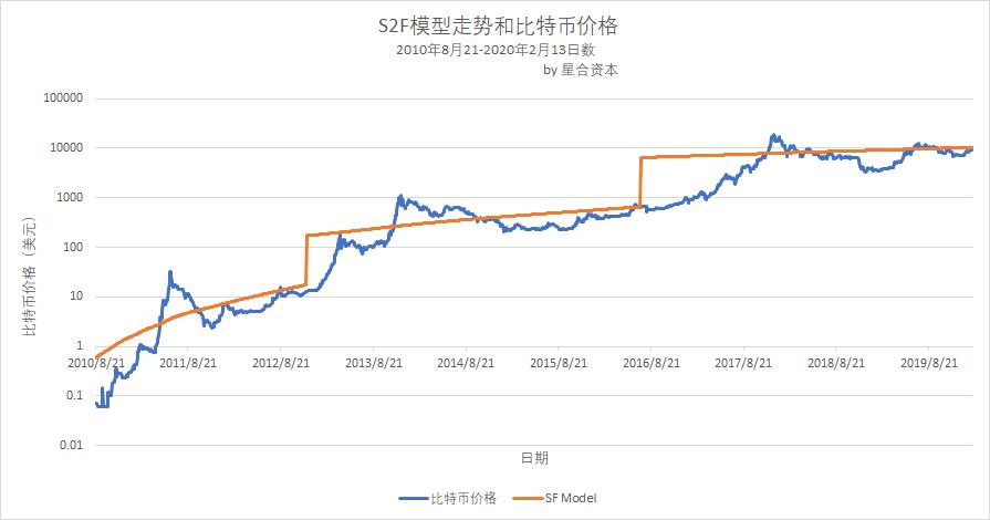 比特币和大数据的关系_比特币关系数据大吗_比特币的数据