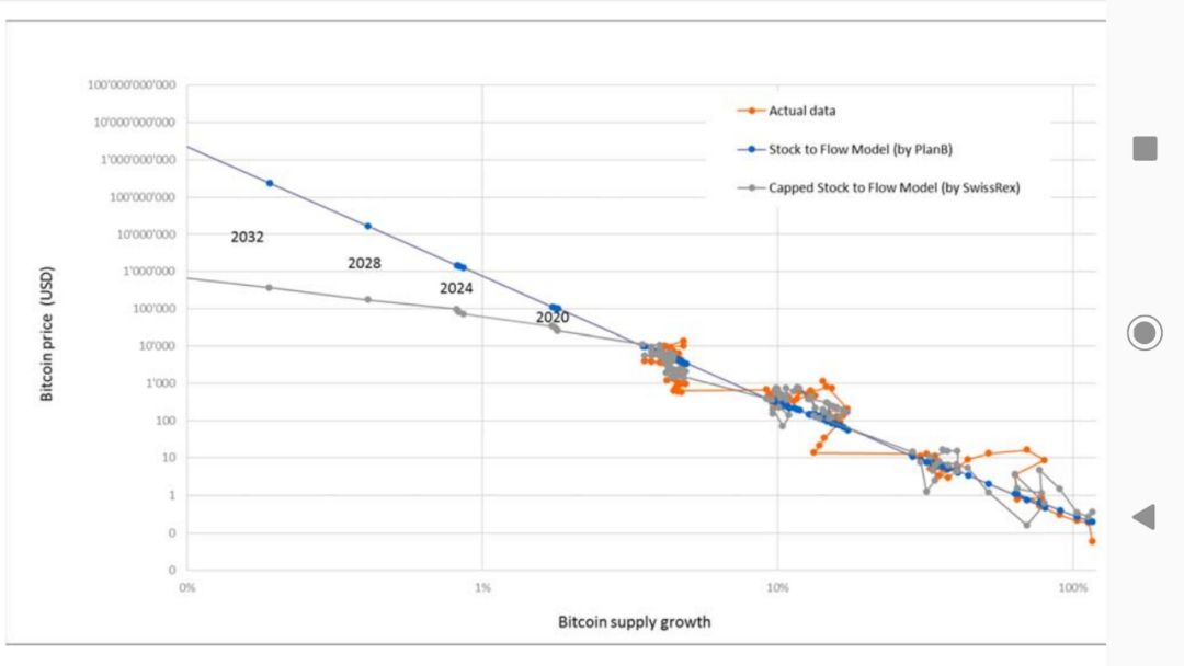 比特币和大数据的关系_比特币关系数据大吗_比特币的数据