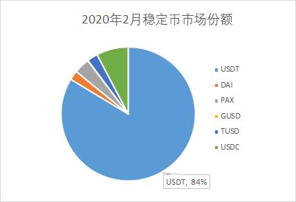 比特币和大数据的关系_比特币的数据_比特币关系数据大吗