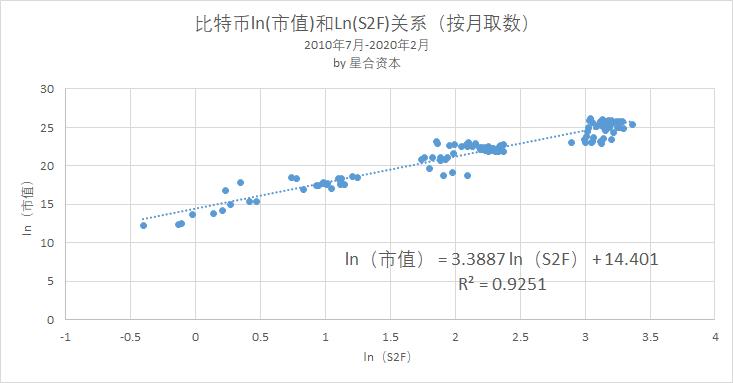 比特币的数据_比特币关系数据大吗_比特币和大数据的关系