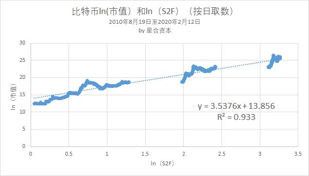 比特币关系数据大吗_比特币和大数据的关系_比特币的数据