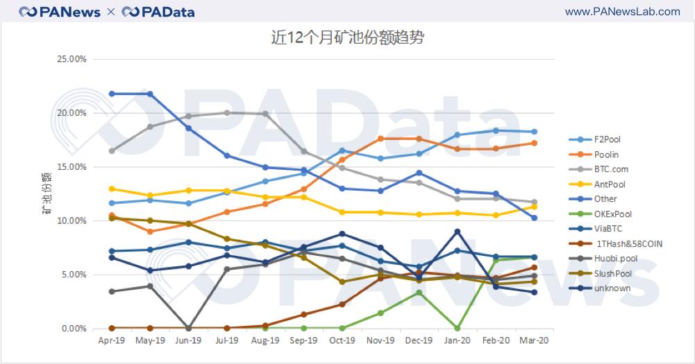 比特币 矿池 全球_比特币矿池全球排名_比特币全球矿池最新消息