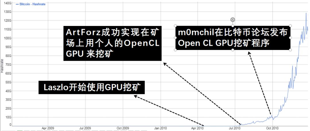 比特币 挖矿工_比特币挖矿工作原理_比特币挖矿工人