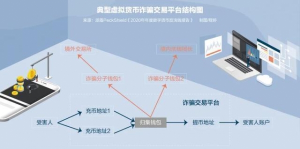 英国最大比特币洗钱案牵扯中国400亿非吸案，钱是如何流到国外的？