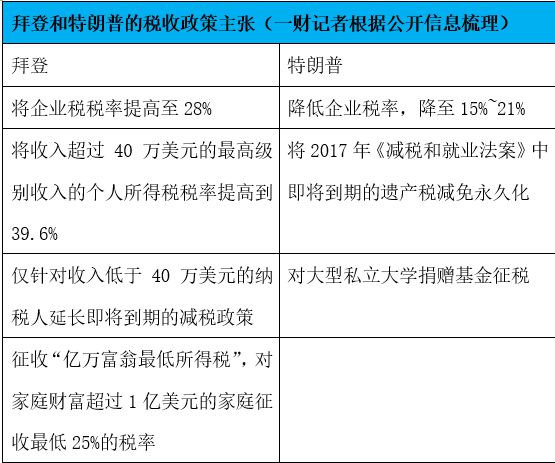 拜登不言退、投资者布局“特朗普交易”，对美联储意味着什么？