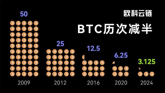 比特币挖矿回本_比特币挖矿回报_比特币挖矿回报率