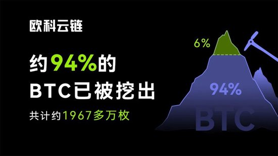 比特币挖矿回本_比特币挖矿回报率_比特币挖矿回报