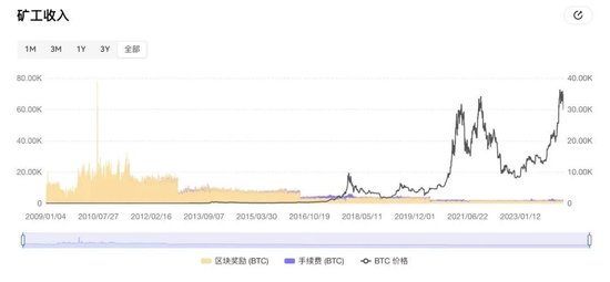 比特币挖矿回报率_比特币挖矿回报_比特币挖矿回本