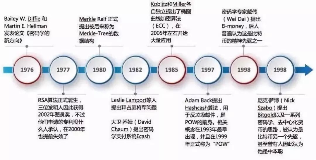 凤凰币pxc数字交易所_凤凰网比特币节目_凤凰比特币分分彩开奖网