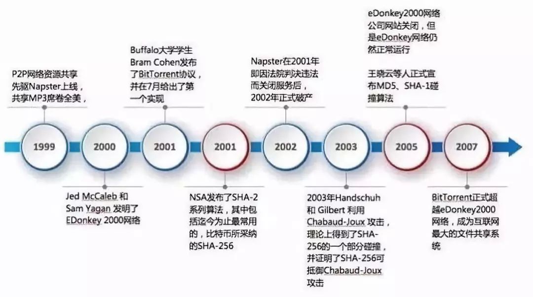 凤凰网比特币节目_凤凰币pxc数字交易所_凤凰比特币分分彩开奖网