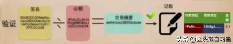 比特币机制交易方法_比特币的交易机制_比特币的交易系统