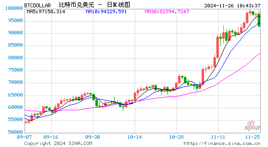 比特币挖矿业：2024年预测