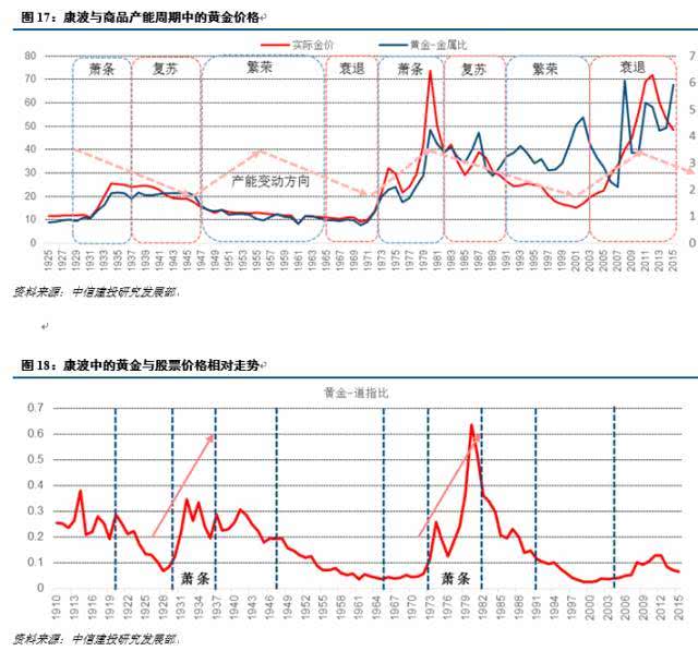 一文说透为什么比特币的定价机制是“数字黄金”