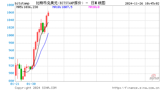 近期大热的比特币和以太坊挖矿有何不同？一文带你读懂