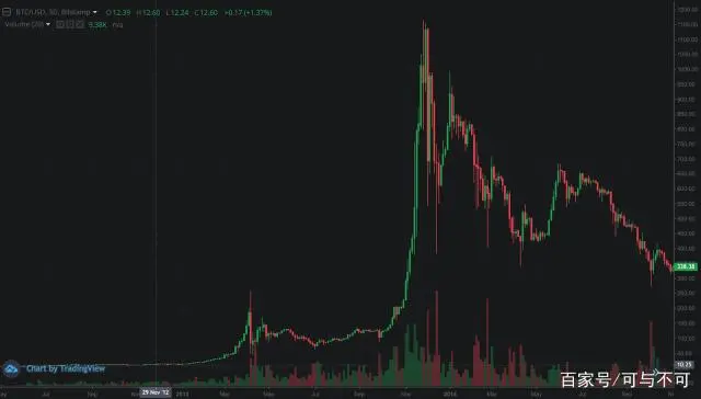 比特币总量_比特币数据量_比特币总量2100万