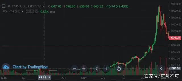 比特币数据量_比特币总量2100万_比特币总量