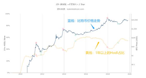 比特币好处 点对点_比特币对谁有利_比特币的好与坏