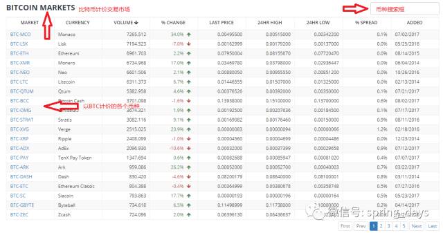 比特币提款_比特币交易提现网站是什么_比特币交易网站提现