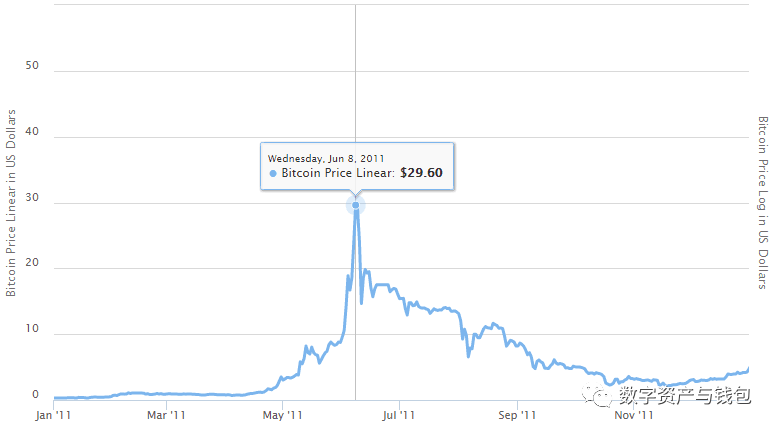 比特币历史价格走势图_比特币历史价格一览表_比特币历史价格