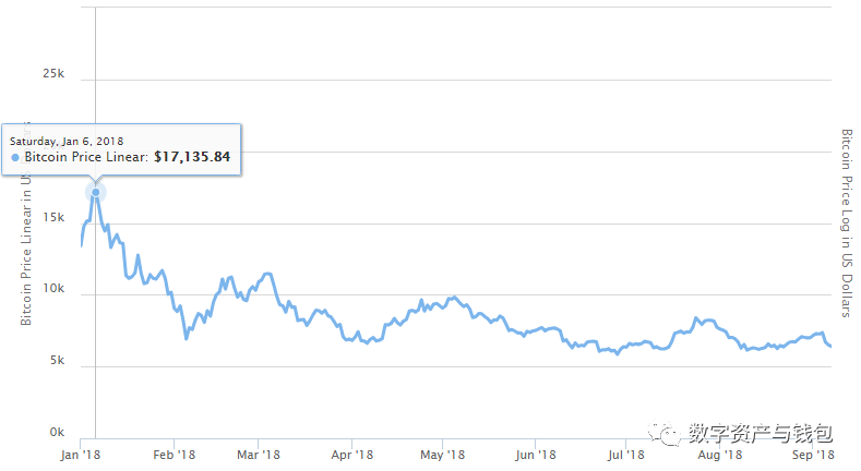 比特币历史价格_比特币历史价格一览表_比特币历史价格走势图