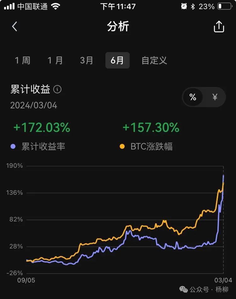 2021挖比特币_2020年挖比特币_2024年挖1个比特币多少天