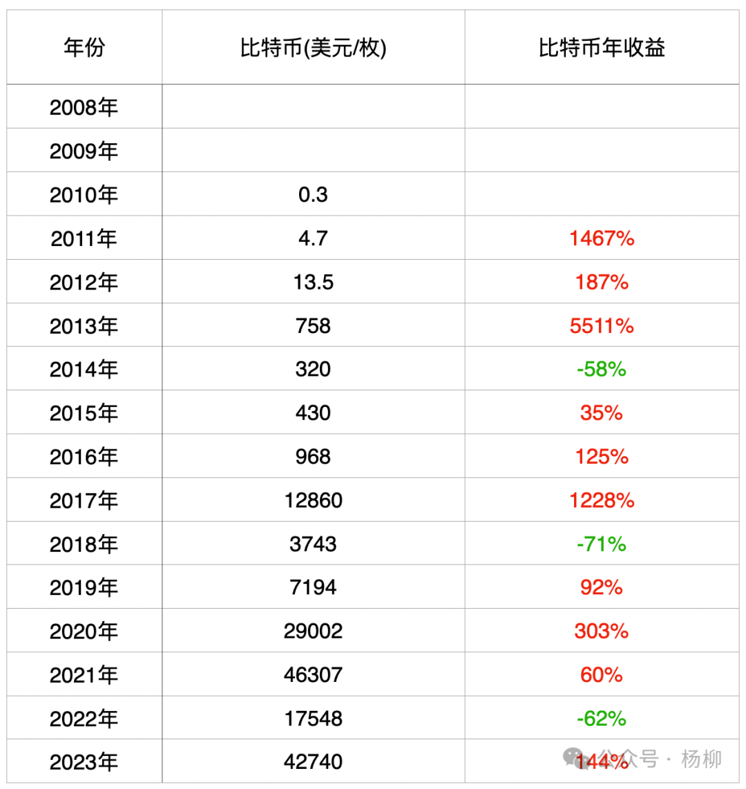 2024年挖1个比特币多少天_2020年挖比特币_2021挖比特币