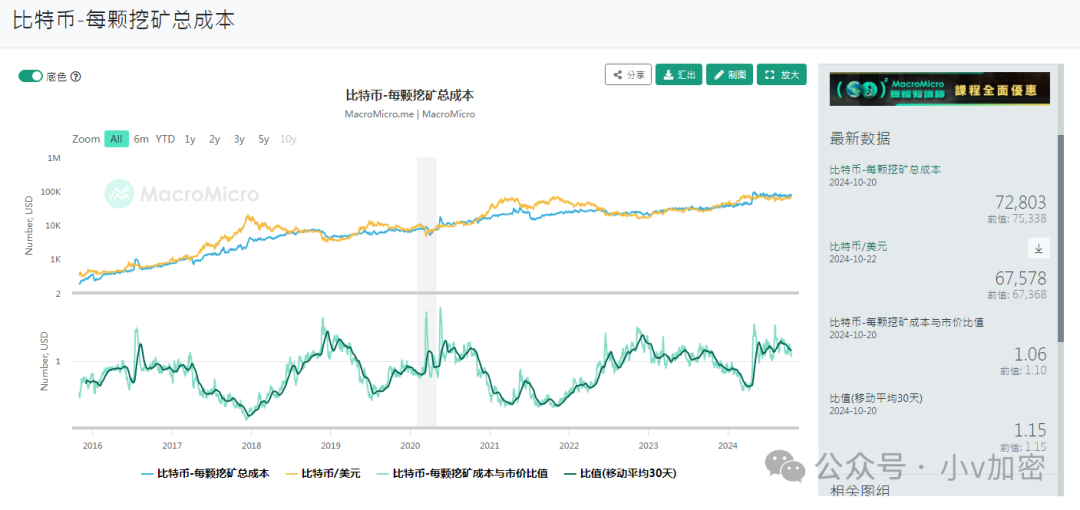 比特币年底_比特币挖矿2021_2024年挖1个比特币多少天