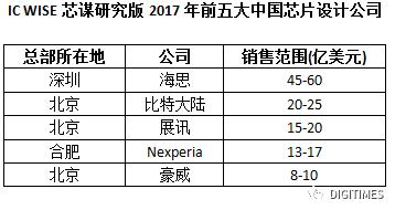 比特币价格持续飞涨带动ASIC及比特币挖矿机公司突飞猛进