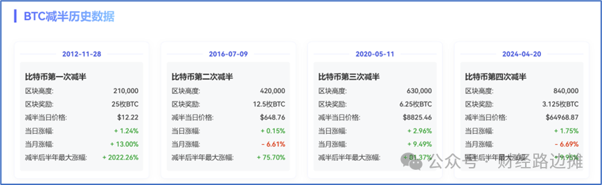 2020年比特币挖矿分析_2020年挖比特币_2024年挖1个比特币多少天