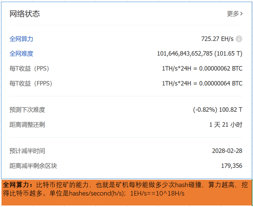 2020年比特币挖矿分析_2024年挖1个比特币多少天_2020年挖比特币