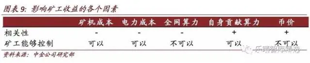 比特币挖矿能赚到钱吗_比特币挖到的成功率有多少_在哪里能挖到比特币