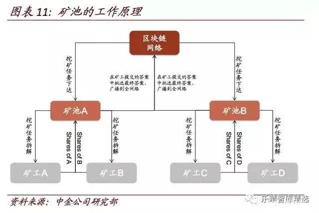 在哪里能挖到比特币_比特币挖到的成功率有多少_比特币挖矿能赚到钱吗