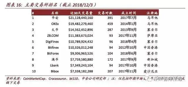 比特币挖到的成功率有多少_在哪里能挖到比特币_比特币挖矿能赚到钱吗