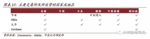 在哪里能挖到比特币_比特币挖矿能赚到钱吗_比特币挖到的成功率有多少