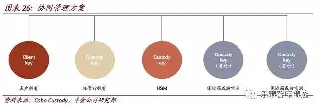 在哪里能挖到比特币_比特币挖到的成功率有多少_比特币挖矿能赚到钱吗