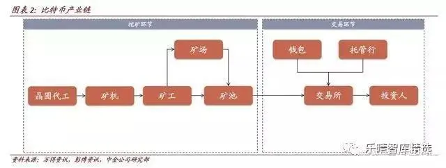 在哪里能挖到比特币_比特币挖到的成功率有多少_比特币挖矿能赚到钱吗