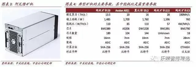 比特币挖矿能赚到钱吗_在哪里能挖到比特币_比特币挖到的成功率有多少