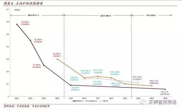 比特币挖到的成功率有多少_在哪里能挖到比特币_比特币挖矿能赚到钱吗