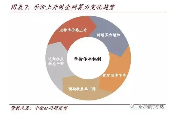 比特币挖矿能赚到钱吗_比特币挖到的成功率有多少_在哪里能挖到比特币