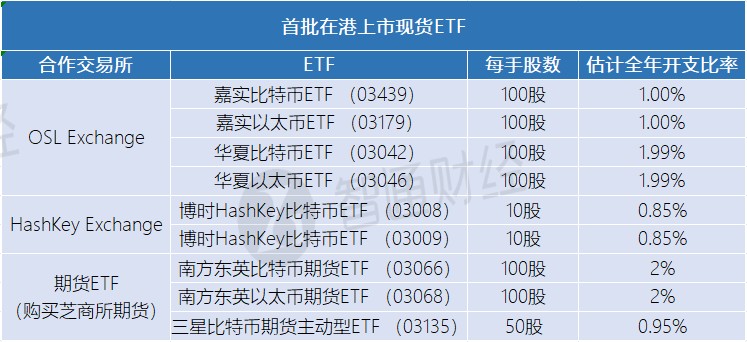 香港首批比特币和以太坊现货ETF获批！一文看懂港美现货ETF的区别