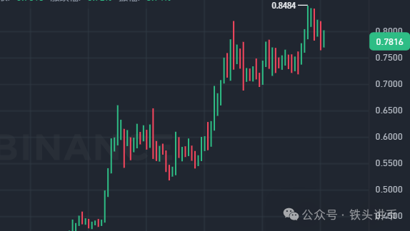 比特币暴涨黄金暴跌_比特币暴涨_比特币暴涨的原因