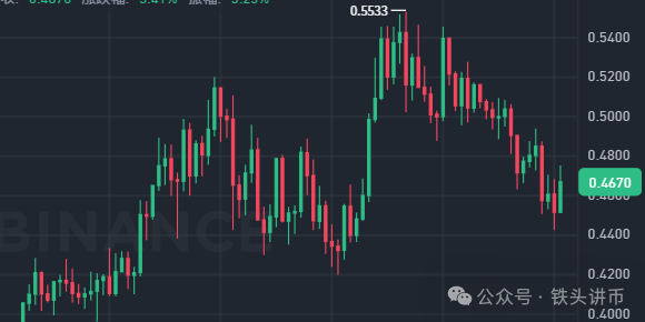 比特币暴涨黄金暴跌_比特币暴涨的原因_比特币暴涨