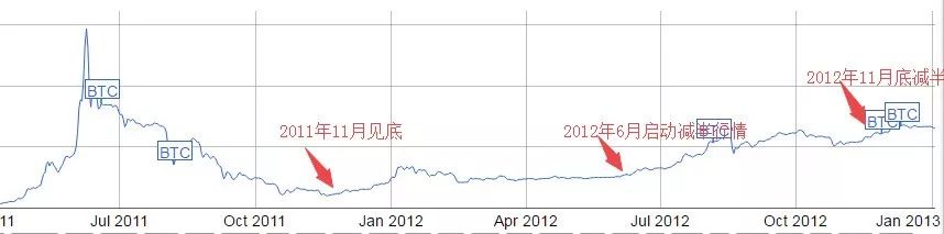 比特币好挖吗_比特币挖掘_比特币挖矿app是真的吗