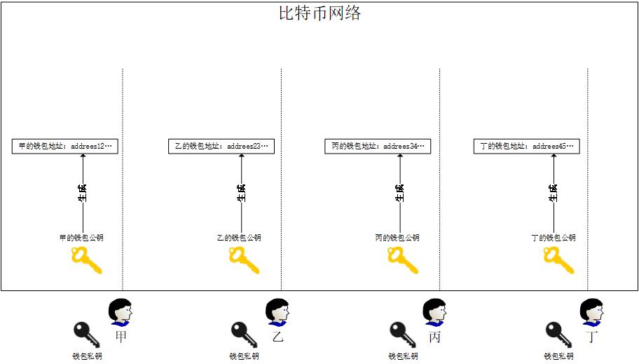 比特币 私钥_比特币私钥多少位数_比特币私钥格式转换