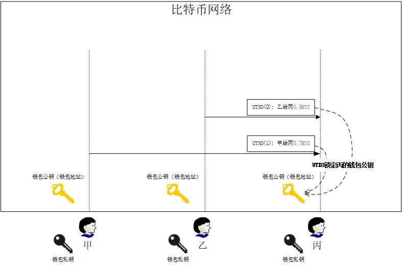 比特币私钥格式转换_比特币私钥多少位数_比特币 私钥