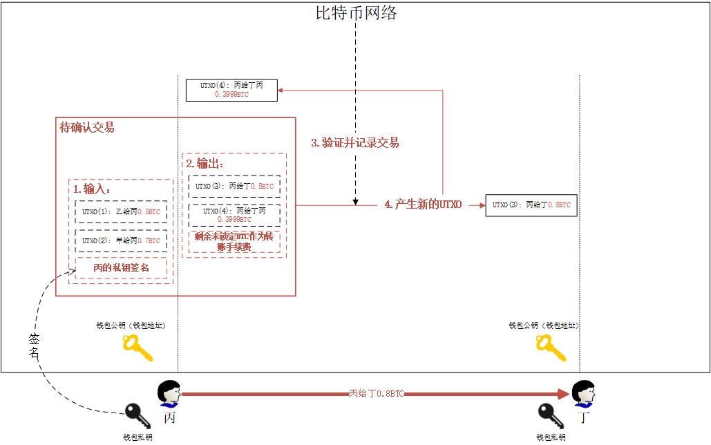 比特币 私钥_比特币私钥格式转换_比特币私钥多少位数