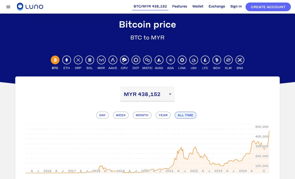 比特币可以买了马上卖吗_哪里可以买比特币_比特币能买实物吗