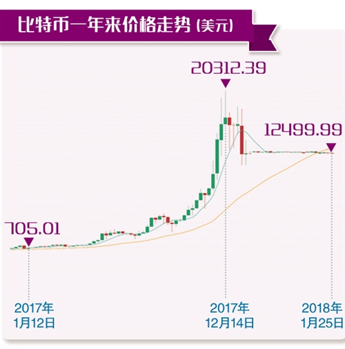 比特币的来龙去脉