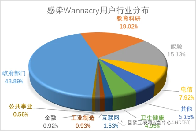 比特币病毒中毒_中毒比特币病毒有哪些_比特币病毒怎么办