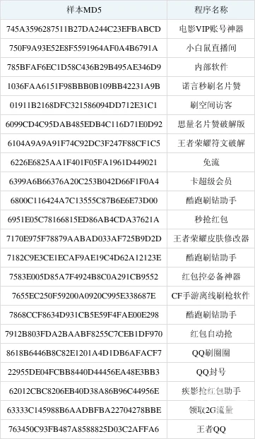 比特币病毒中毒_比特币病毒怎么办_中毒比特币病毒有哪些